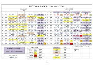 PGA茨城チャレンジトーナメント組合せ 3