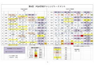 PGA茨城チャレンジトーナメント組合せ 3