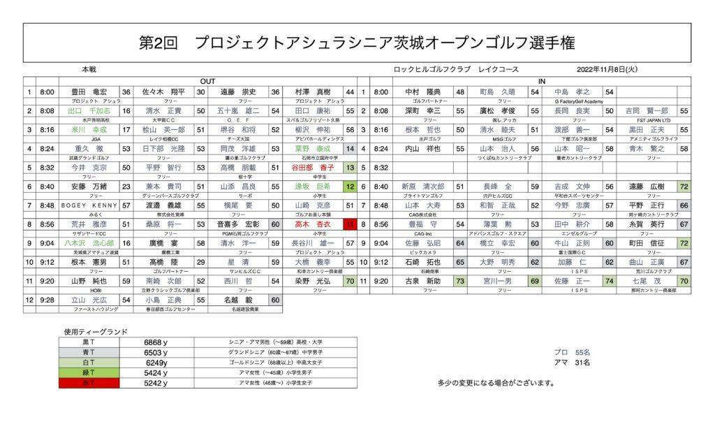 第2回【2022年11月8日】プロジェクトアシュラシニア茨城オープンゴルフ選手権大会・組合せ表 1