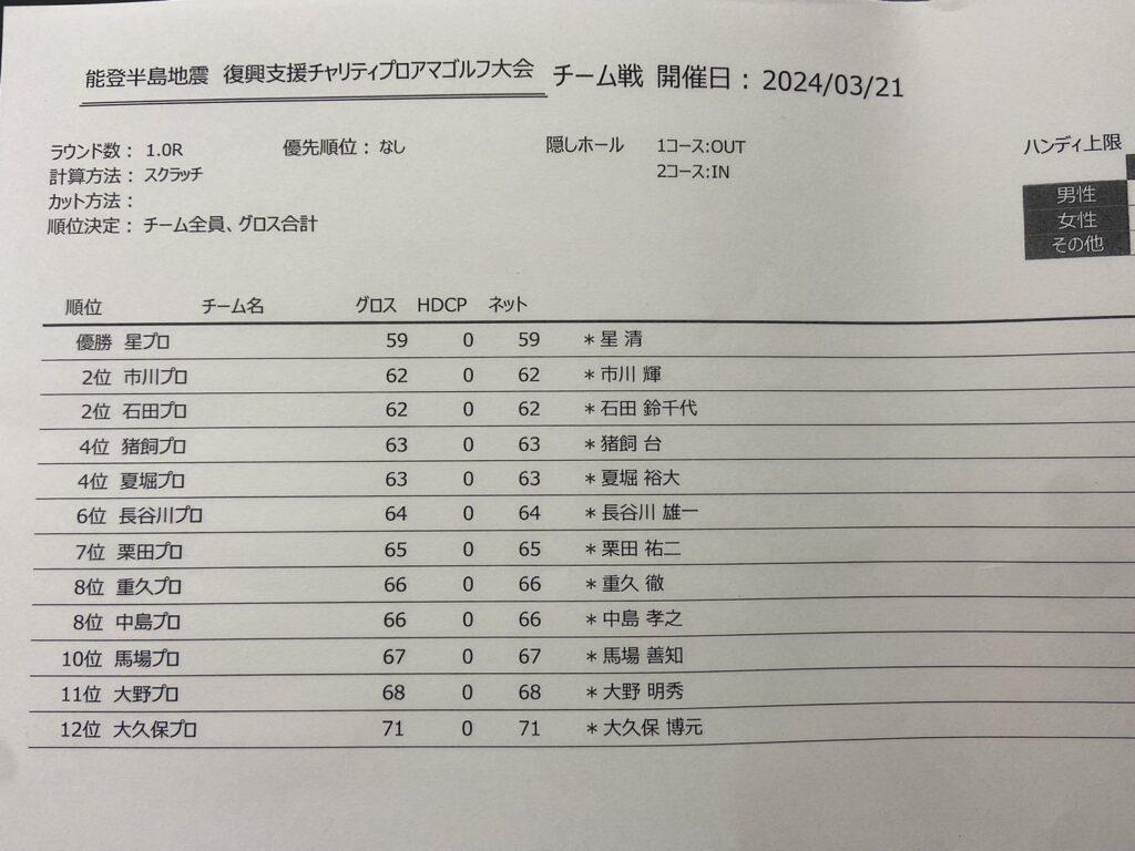 S 35364890 1024x768