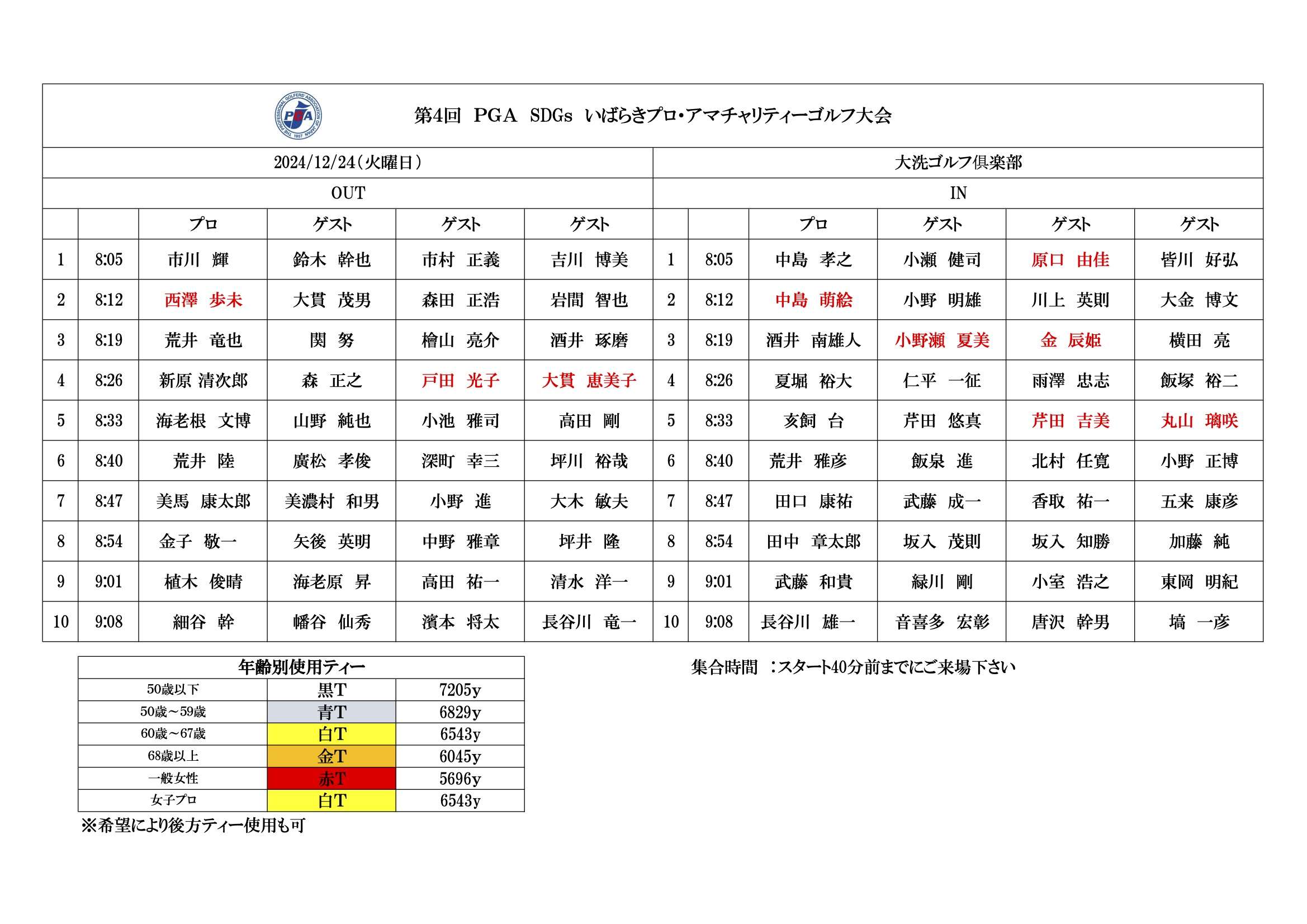 第4回 PGA SDGs いばらきプロ・アマチャリティーゴルフ大会【2024年12月24日(火)】【組合せ】 2